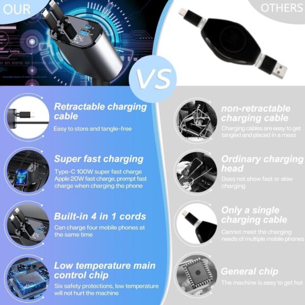 4 in 1 Super Fast Car Charger