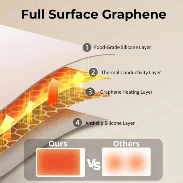 Flexible Heated Board