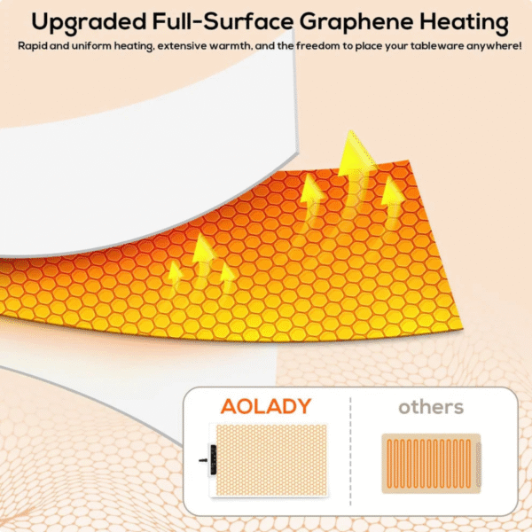 Flexible Heated Board